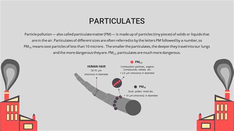 Free Air Pollution PPT Template and Google Slides