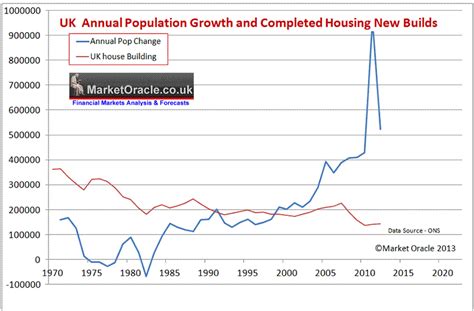 Immigration Drives Down Uk House Prices Says Clueless Financial Times