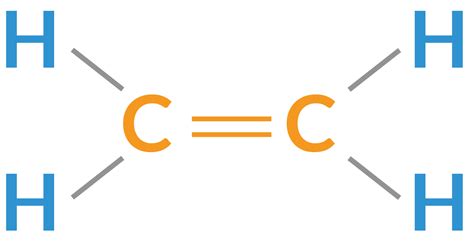 What Is Chemical Composition In Chemistry The Science Blog