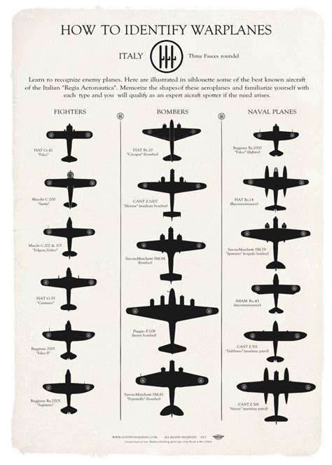 Ww2 Planes Names