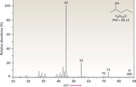 12 4 Mass Spectrometry Of Some Common Functional Groups Chemistry Libretexts