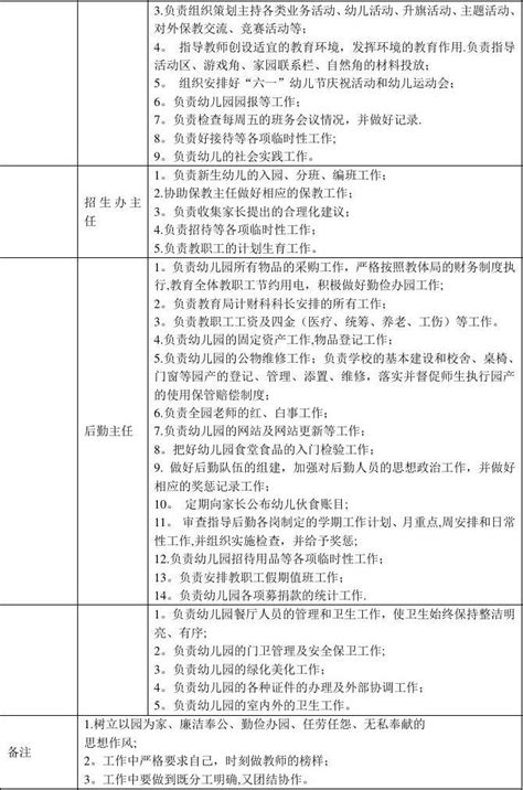 实验幼儿园领导班子分工一览表word文档在线阅读与下载免费文档