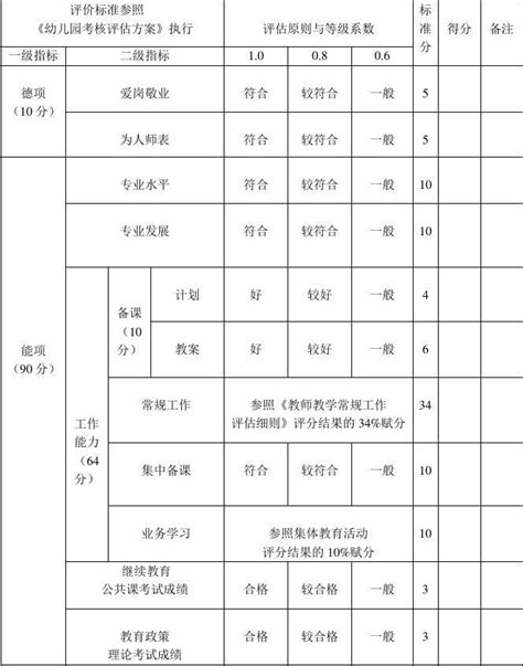 幼儿园教师量化互评考核表word文档在线阅读与下载无忧文档