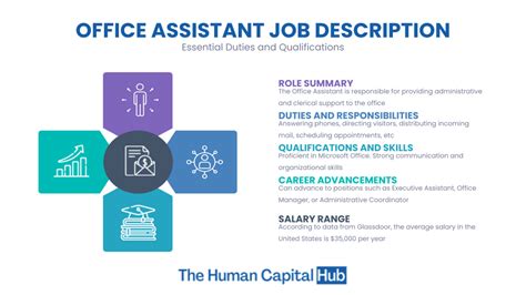 Office Assistant Duties Resume