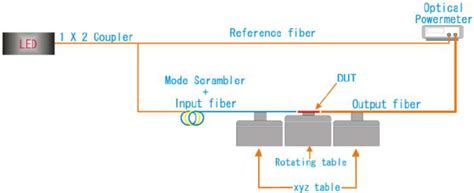 Color Online Schematic Layout Of The Insertion Loss Il Experimental