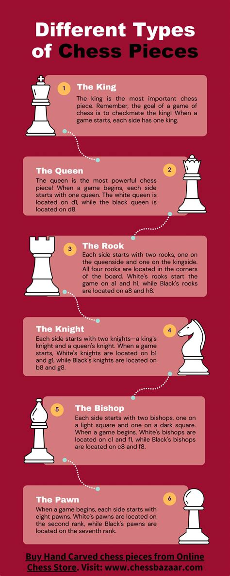 Different Types Of Chess Pieces By Chess Bazaar Issuu