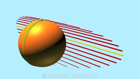 Russell Kightley Scientific Animations Surface Area Of A Sphere Rights