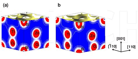 Two Dimensional Electron Density Contour Maps Of Bzt In Case Ii A