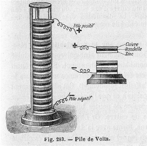 Voltaic Pile Deepresource