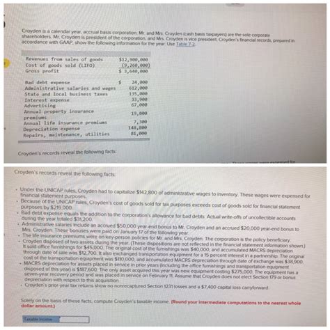 Solved Croyden Is A Calendar Year Accrual Basis Chegg