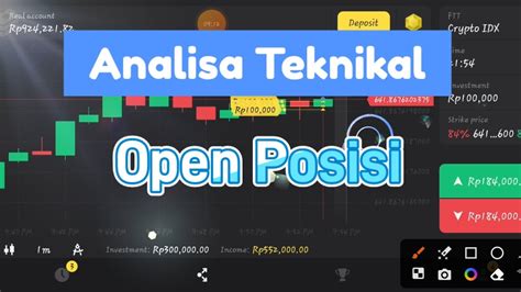 Analisa Teknikal Candlestick Youtube