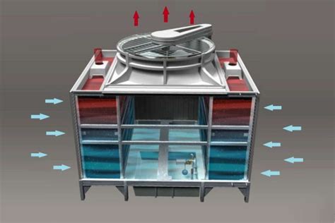 Crossflow Vs Counterflow Cooling Towers What S The Difference