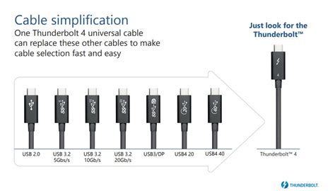 Thunderbolt 4 Tbt4 的進行式 大大通 繁體站