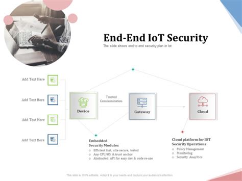 Machine To Machine Communication Outline End End Iot Security Ppt