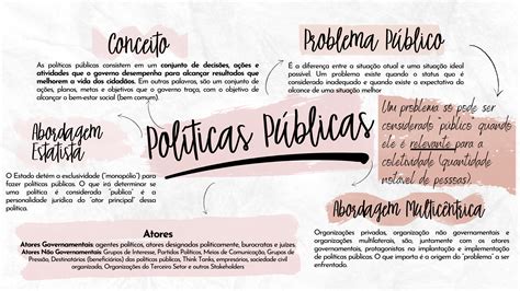 MAPAS MENTAIS DE POLÍTICAS PÚBLICAS