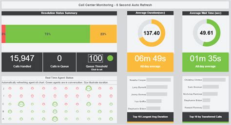 Executive Dashboard Examples