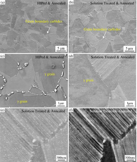 Microstructure Of The Heat Treated Ti 45Al 5Nb 0 75C Alloy After A