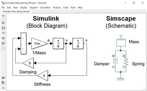 Features Simscape Matlab And Simulink