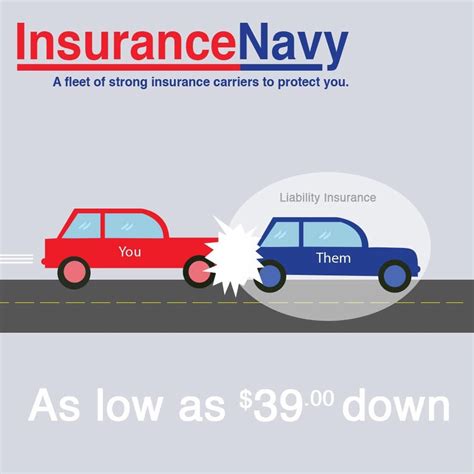 Insurance Navy Provides Quality And Affordable Auto Insurance Options For Both Personal And