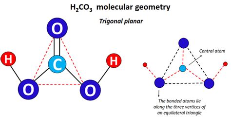 H2CO3 Lewis structure, molecular geometry, hybridization, polarity