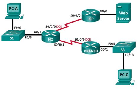 Ccna Rse Lab Troubleshooting Ipv And Ipv Static Routess