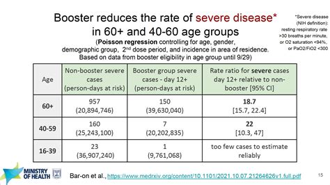 Eric Topol On Twitter The 1st Randomized Trial Of A Booster 3rd