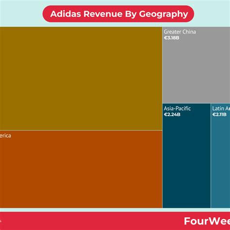 Wem Gehört Adidas Fourweekmba