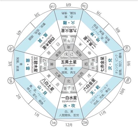 後天定位とは 長野 智恵美 ながの ちえみ