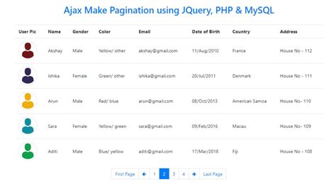 Ajax Make Pagination Using JQuery PHP MySQL YouTube