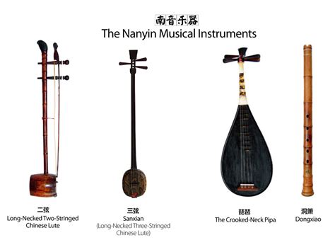 Nanyin A Fossil” Of Ancient Chinese Music Confuciusmag