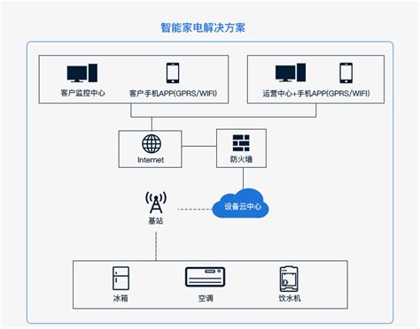 中国移动NB IOT全网通物联网模块M5311 天津物联网卡