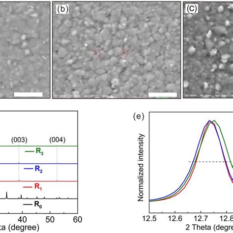 Surface Sem Images Of The Pbi Films Thermally Deposited At Rates Of