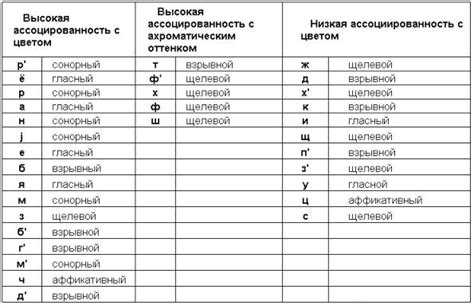 Звуко-цветовая синестезия и методы ее исследования.