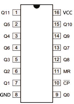 CD4020B Pinout Examples Working Applications Datasheet 54 OFF