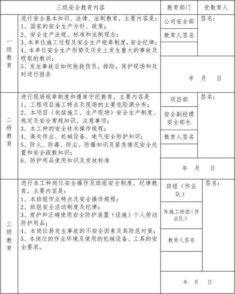 新工人三级安全教育记录卡签到表word文档在线阅读与下载免费文档