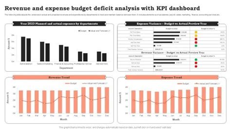 Kpi Dashboard With Budget PowerPoint Templates Slides And Graphics