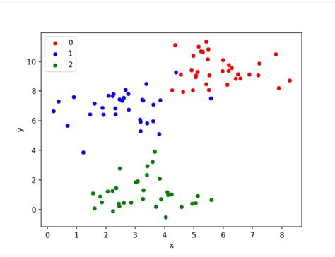 Scikit Learn Creating Quality Data With Sklearn Datasets Make