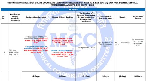 NEET MDS BDS MDSAdmission 9911029998