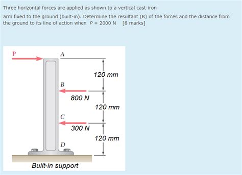 Solved Three Horizontal Forces Are Applied As Shown To A Chegg