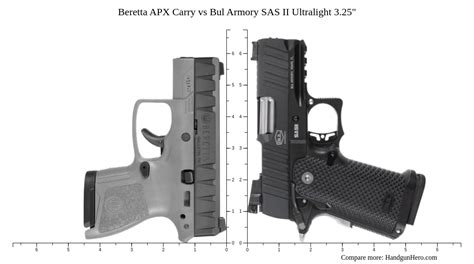 Beretta APX Carry Vs Bul Armory SAS II Ultralight 3 25 Size Comparison