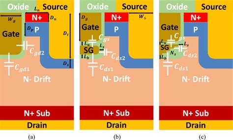 Cross Sectional View Of The 4h Sic A Dt Mosfet B Csgt Mosfet And