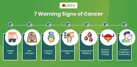 warning signs  cancer  shouldnt overlook