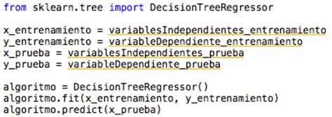 Rboles De Decisi N Regresi N Pr Ctica Con Python Aprende Ia