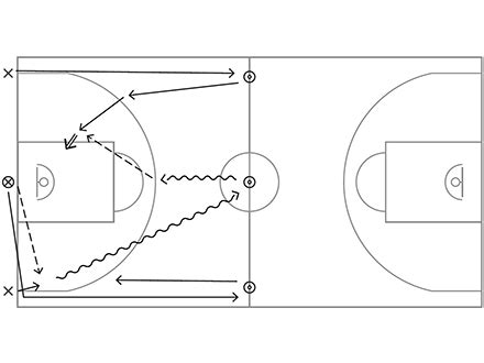 Basketball in der Schule Spiele und Wettkämpfe 3 Hütchen Spiel