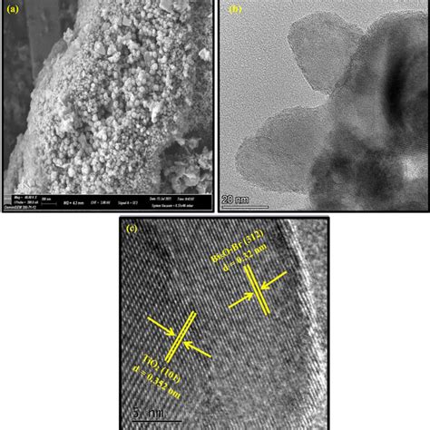 A Sem B Tem And C Hrtem Of Tio Bi O Br Nanocomposite