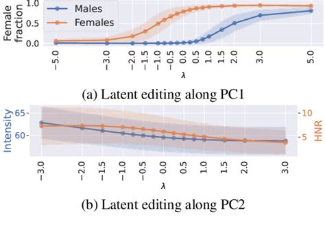 Figure 1 From On The Semantic Latent Space Of Diffusion Based Text To