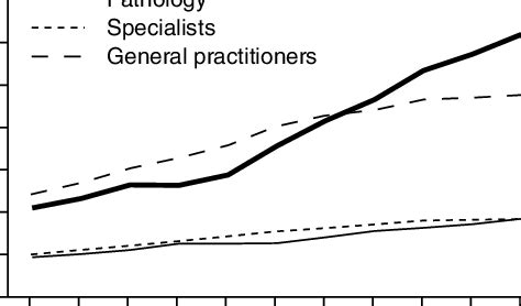 Annual Expenditure On Pharmaceutical Benefits Scheme Pbs Drugs