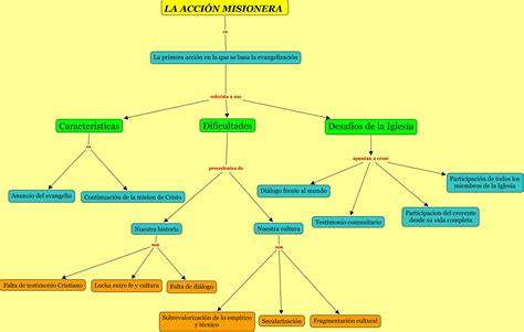 Mapa Conceptual Del Autoestima Geno The Best Porn Website