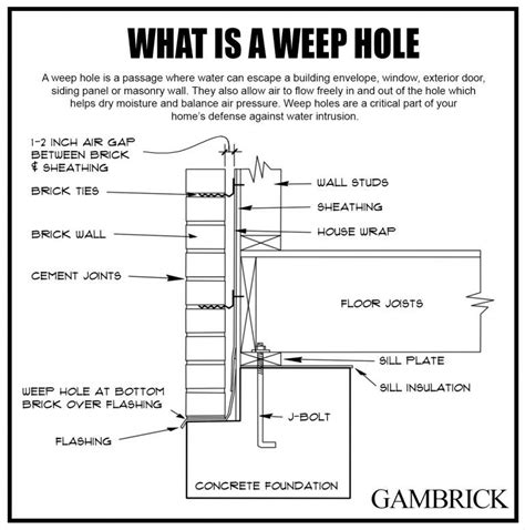 What Is A Weep Hole Are They Necessary