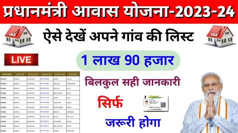 Pradhan Mantri Awas Yojana List Kaise Dekhe 2023 Pm Aawas Yojana Ki